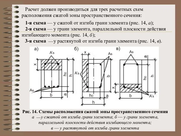 Расчет должен производиться для трех расчетных схем расположения сжатой зоны пространственного