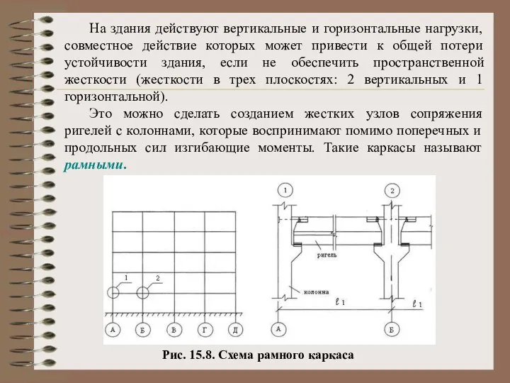 На здания действуют вертикальные и горизонтальные нагрузки, совместное действие которых может