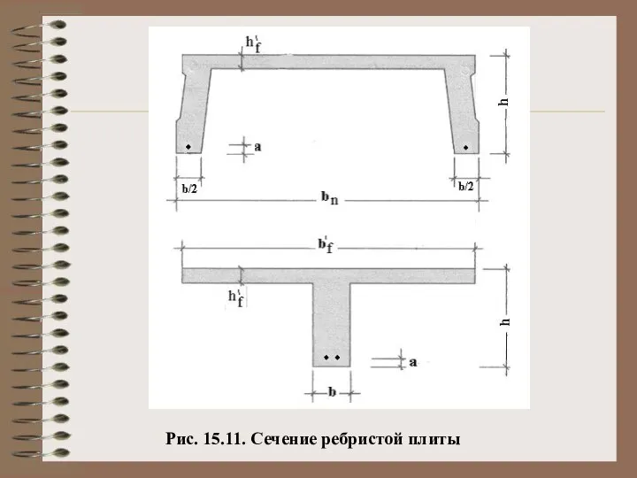 Рис. 15.11. Сечение ребристой плиты