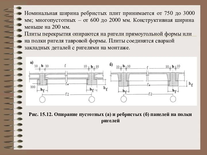 Номинальная ширина ребристых плит принимается от 750 до 3000 мм; многопустотных