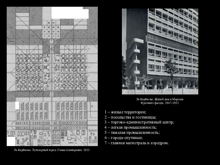 Ле Корбюзье. Лучезарный город. Схема планировки. 1933 1 – жилые территории;