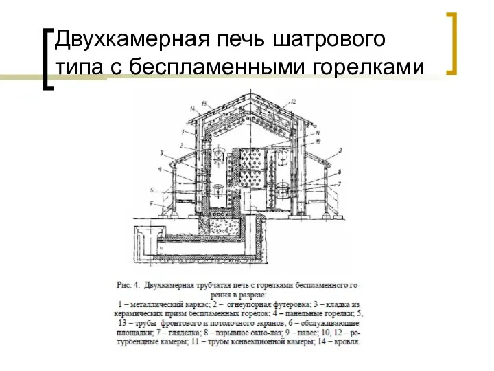 Двухкамерная печь шатрового типа с беспламенными горелками