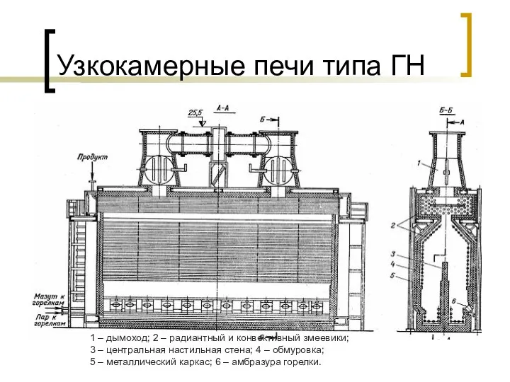 Узкокамерные печи типа ГН 1 – дымоход; 2 – радиантный и