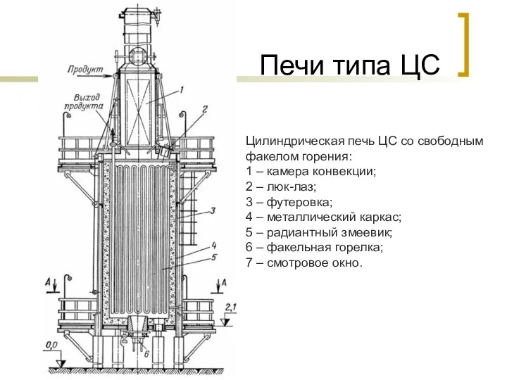 Печи типа ЦС Цилиндрическая печь ЦС со свободным факелом горения: 1