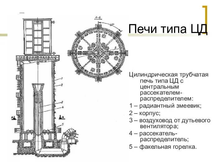 Печи типа ЦД Цилиндрическая трубчатая печь типа ЦД с центральным рассекателем-распределителем: