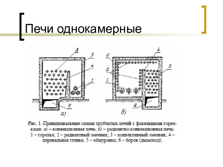 Печи однокамерные