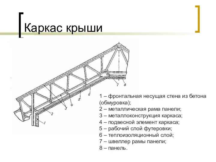 Каркас крыши 1 – фронтальная несущая стена из бетона (обмуровка); 2