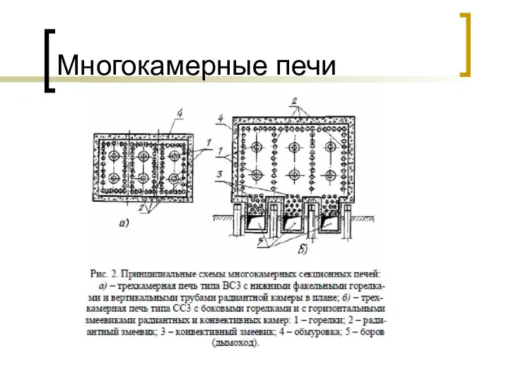 Многокамерные печи