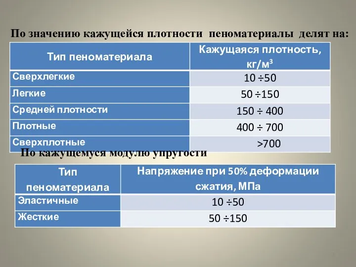 По значению кажущейся плотности пеноматериалы делят на: По кажущемуся модулю упругости