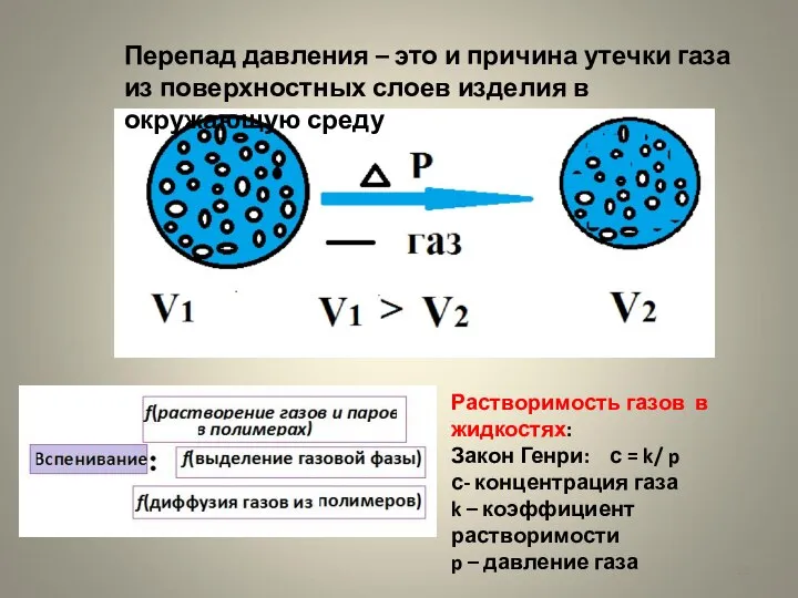 Перепад давления – это и причина утечки газа из поверхностных слоев