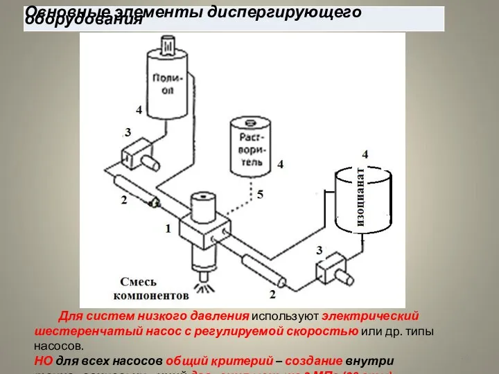 Для систем низкого давления используют электрический шестеренчатый насос с регулируемой скоростью