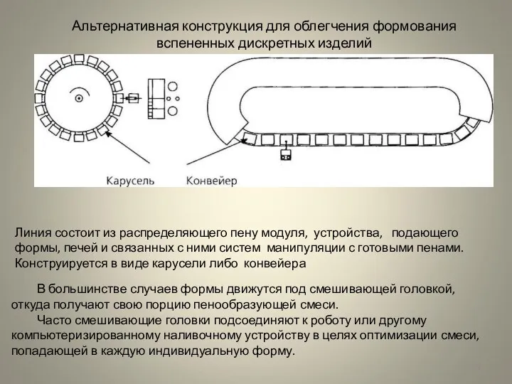 Альтернативная конструкция для облегчения формования вспененных дискретных изделий В большинстве случаев