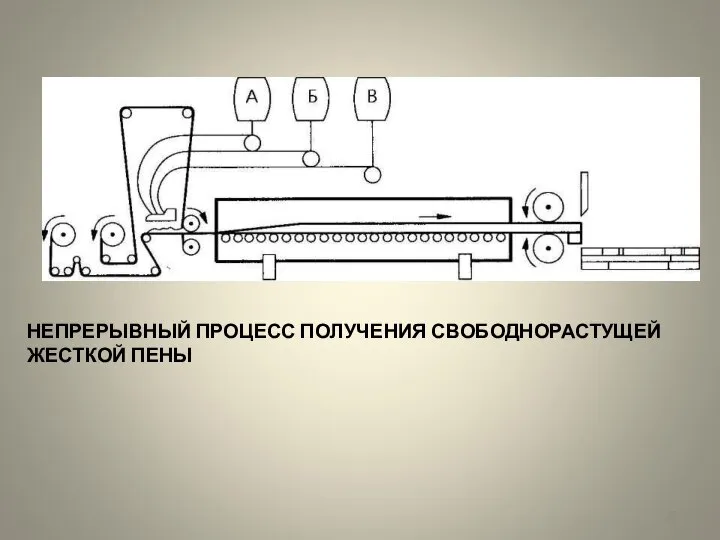 НЕПРЕРЫВНЫЙ ПРОЦЕСС ПОЛУЧЕНИЯ СВОБОДНОРАСТУЩЕЙ ЖЕСТКОЙ ПЕНЫ