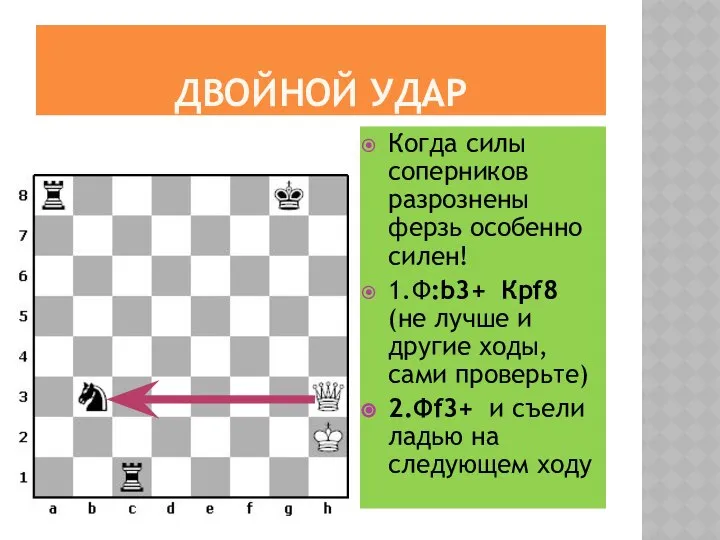 ДВОЙНОЙ УДАР Когда силы соперников разрознены ферзь особенно силен! 1.Ф:b3+ Крf8