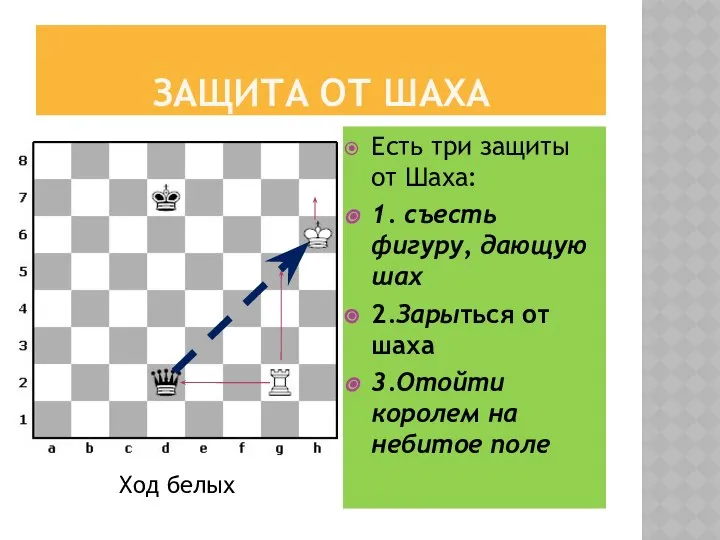 ЗАЩИТА ОТ ШАХА Есть три защиты от Шаха: 1. съесть фигуру,