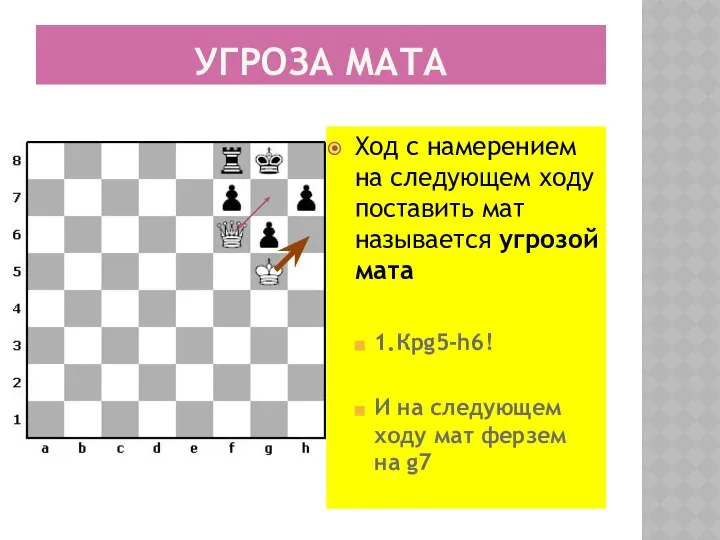 УГРОЗА МАТА Ход с намерением на следующем ходу поставить мат называется