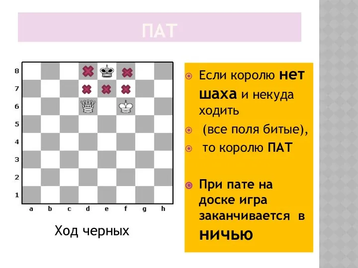 ПАТ Если королю нет шаха и некуда ходить (все поля битые),