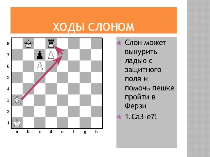 ХОДЫ СЛОНОМ Слон может выкурить ладью с защитного поля и помочь пешке пройти в Ферзи 1.Са3-е7!