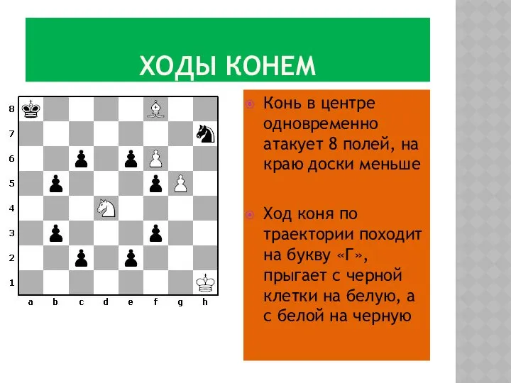 ХОДЫ КОНЕМ Конь в центре одновременно атакует 8 полей, на краю