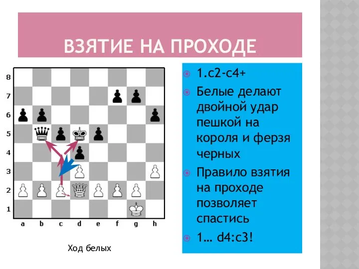 ВЗЯТИЕ НА ПРОХОДЕ 1.с2-с4+ Белые делают двойной удар пешкой на короля