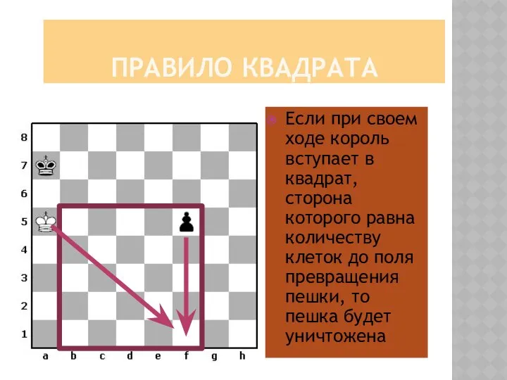 ПРАВИЛО КВАДРАТА Если при своем ходе король вступает в квадрат, сторона