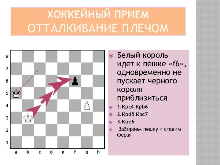 ХОККЕЙНЫЙ ПРИЕМ ОТТАЛКИВАНИЕ ПЛЕЧОМ Белый король идет к пешке «f6», одновременно