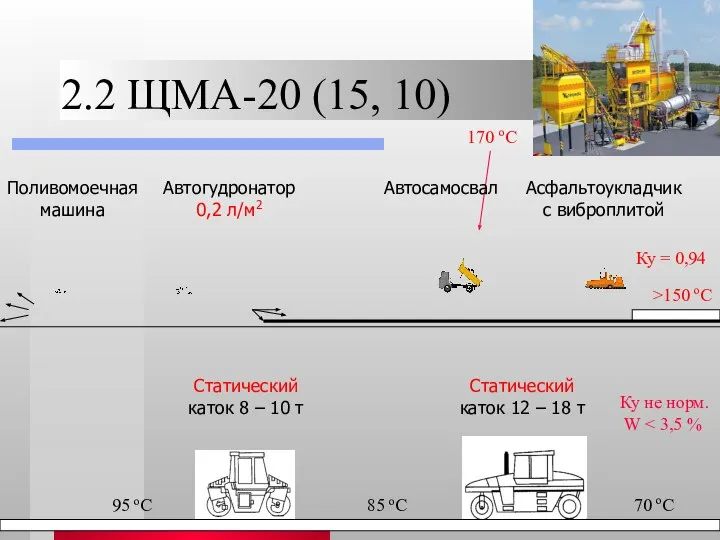 170 оС Поливомоечная машина Ку не норм. W 2.2 ЩМА-20 (15, 10)