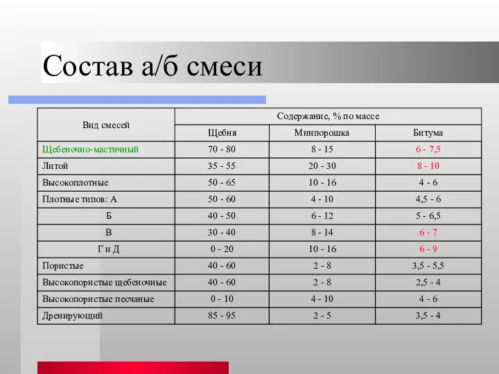 Состав а/б смеси