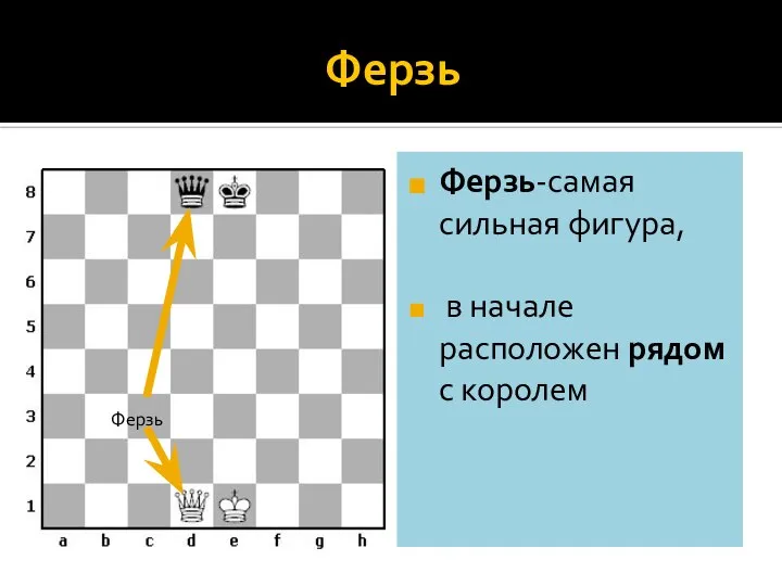 Ферзь Ферзь-самая сильная фигура, в начале расположен рядом с королем Ферзь