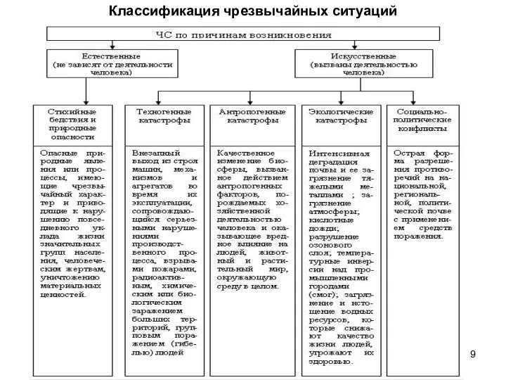 Классификация чрезвычайных ситуаций