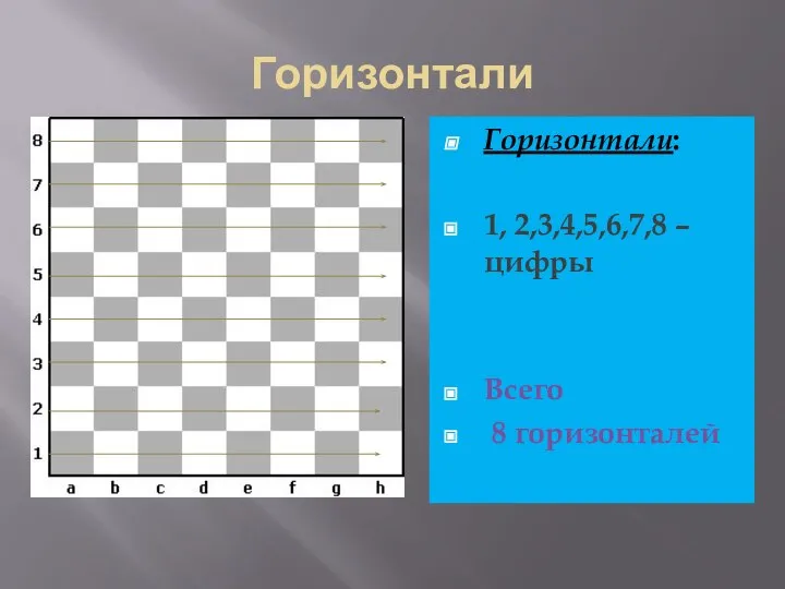 Горизонтали Горизонтали: 1, 2,3,4,5,6,7,8 –цифры Всего 8 горизонталей