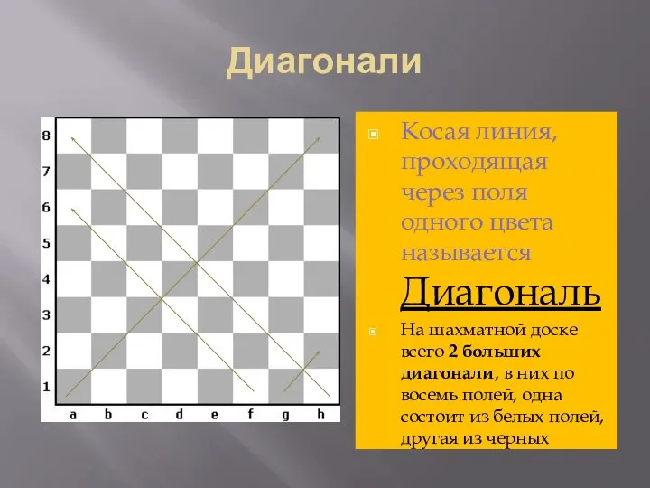 Диагонали Косая линия, проходящая через поля одного цвета называется Диагональ На