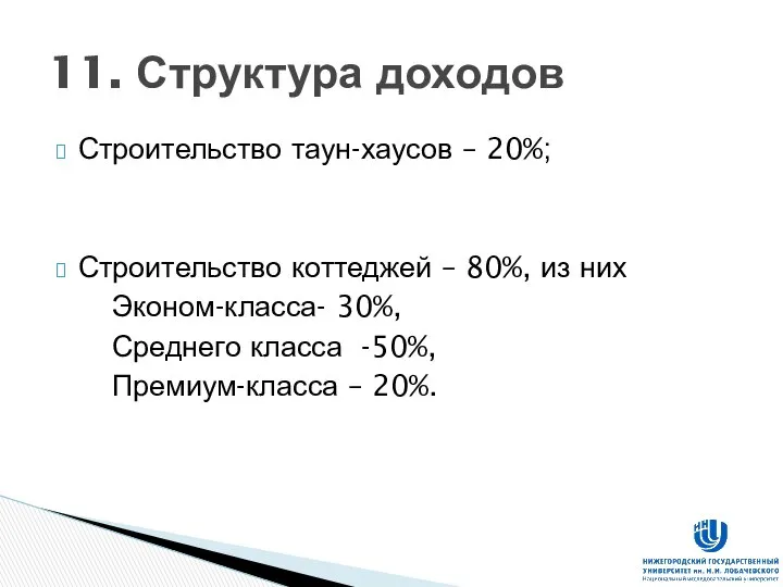 Строительство таун-хаусов – 20%; Строительство коттеджей – 80%, из них Эконом-класса-