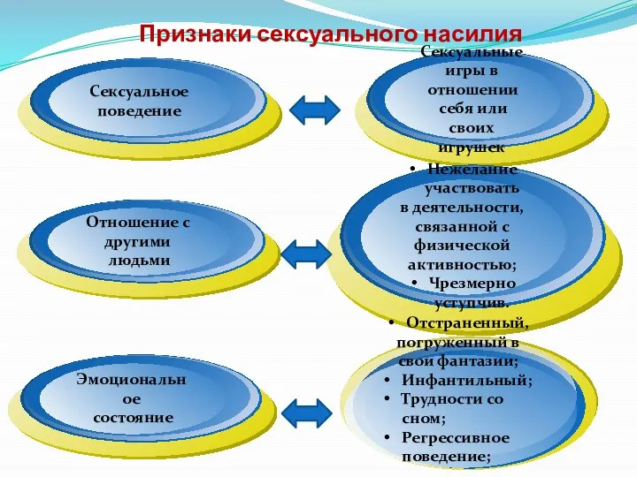 Признаки сексуального насилия