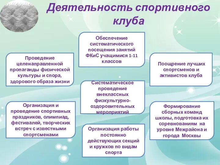 Деятельность спортивного клуба Проведение целенаправленной пропаганды физической культуры и спора, здорового