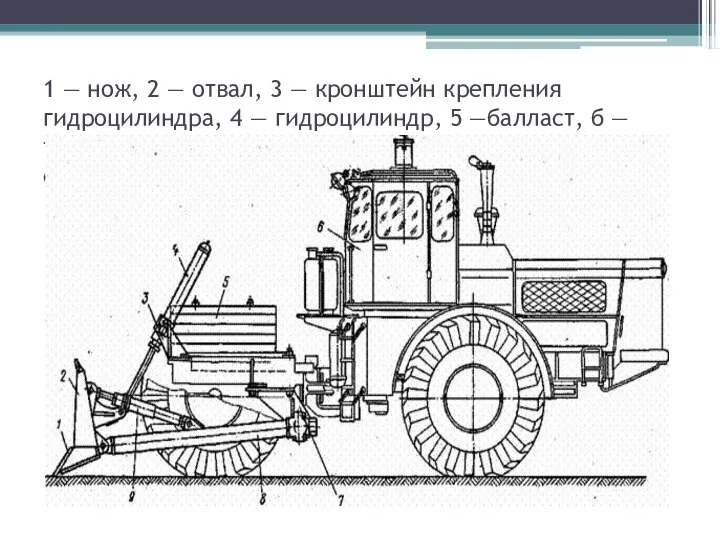 1 — нож, 2 — отвал, 3 — кронштейн крепления гидроцилиндра,