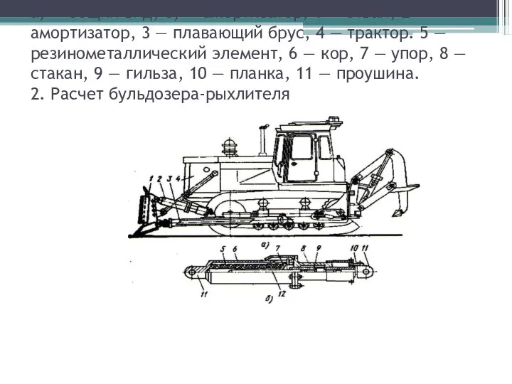 а) — общий вид, б) — амортизатор; 1 — отвал, 2