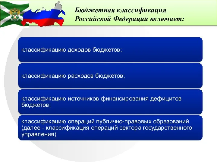 Бюджетная классификация Российской Федерации включает: