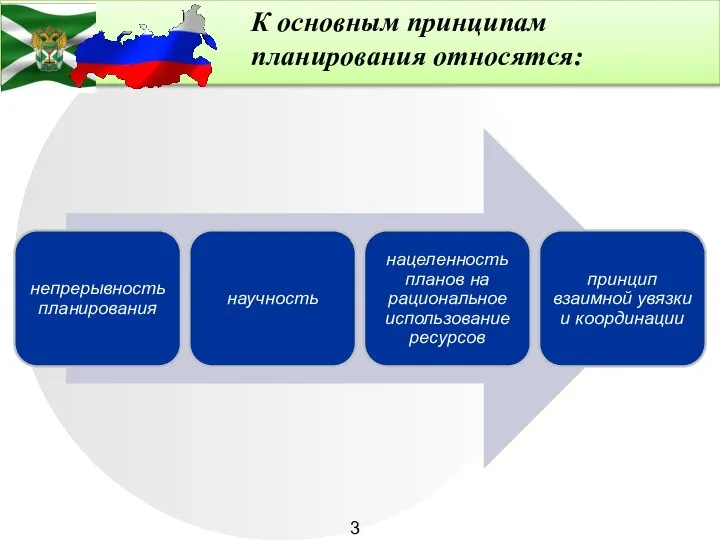 К основным принципам планирования относятся: