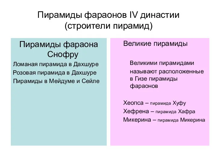 Пирамиды фараонов IV династии (строители пирамид) Пирамиды фараона Снофру Ломаная пирамида