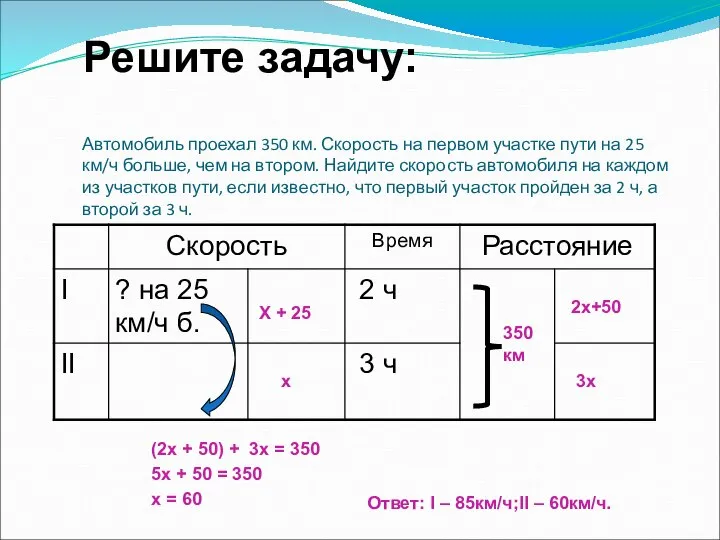 Автомобиль проехал 350 км. Скорость на первом участке пути на 25