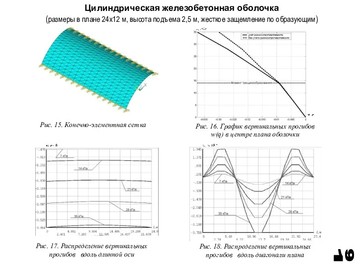 Цилиндрическая железобетонная оболочка (размеры в плане 24х12 м, высота подъема 2,5