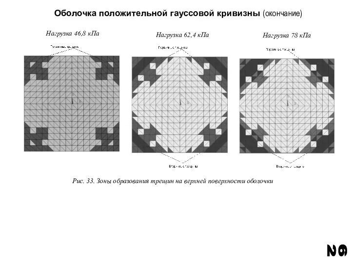 2 6 Оболочка положительной гауссовой кривизны (окончание) Нагрузка 46,8 кПа Нагрузка