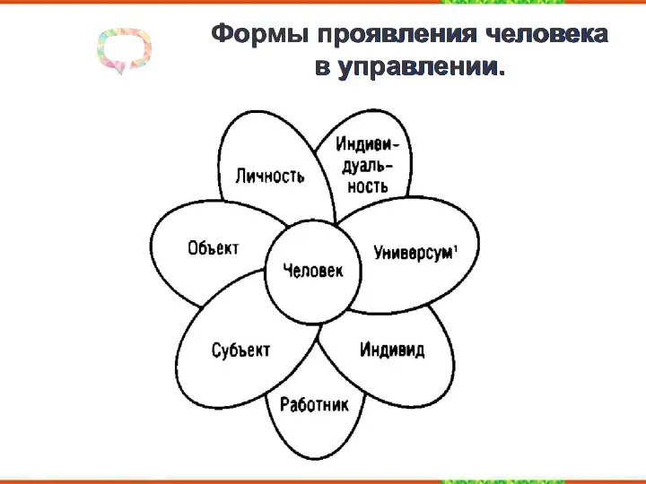 Формы проявления человека в управлении.