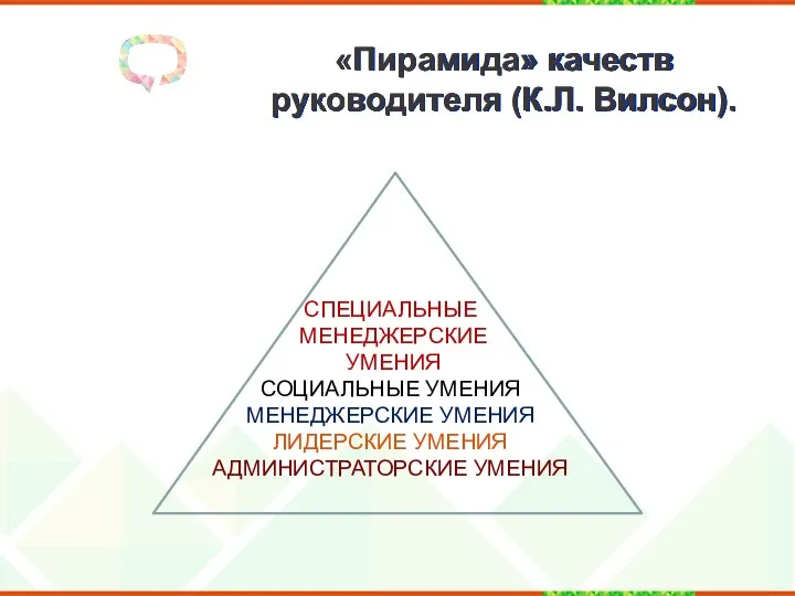 «Пирамида» качеств руководителя (К.Л. Вилсон). СПЕЦИАЛЬНЫЕ МЕНЕДЖЕРСКИЕ УМЕНИЯ СОЦИАЛЬНЫЕ УМЕНИЯ МЕНЕДЖЕРСКИЕ УМЕНИЯ ЛИДЕРСКИЕ УМЕНИЯ АДМИНИСТРАТОРСКИЕ УМЕНИЯ