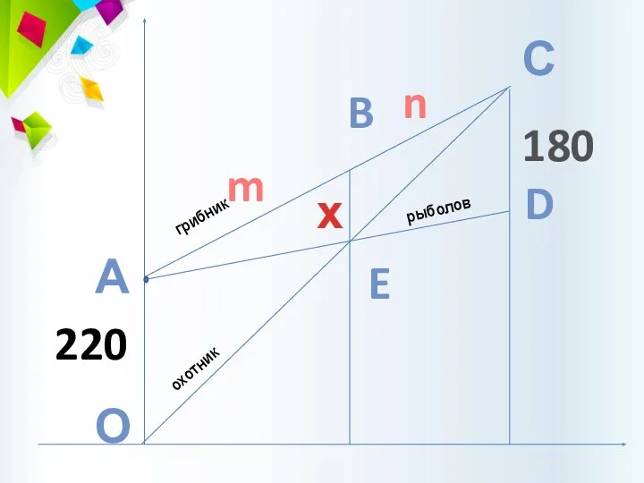 А 220 О С D E B охотник грибник рыболов 180 х n m