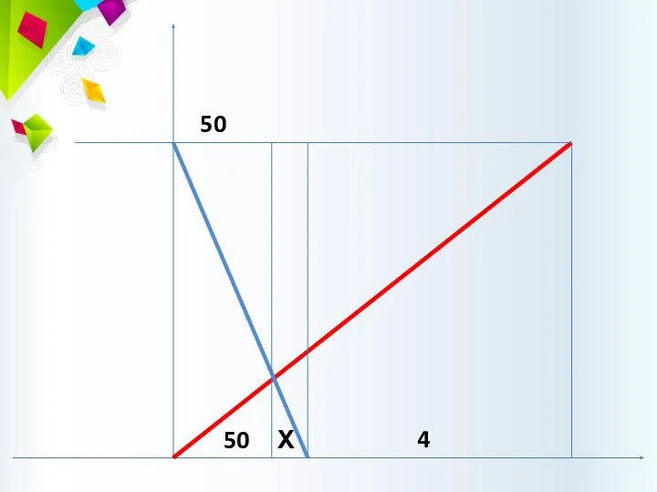 50 4 Х 50