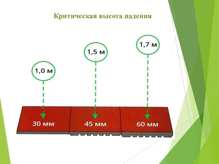 Критическая высота падения