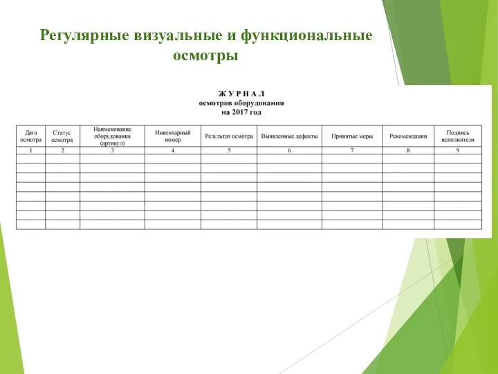 Регулярные визуальные и функциональные осмотры