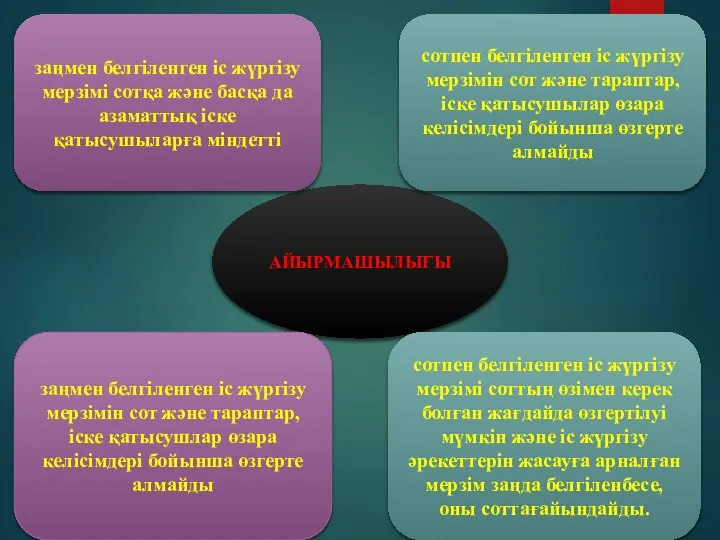 , , АЙЫРМАШЫЛЫҒЫ заңмен белгіленген іс жүргізу мерзімі сотқа және басқа